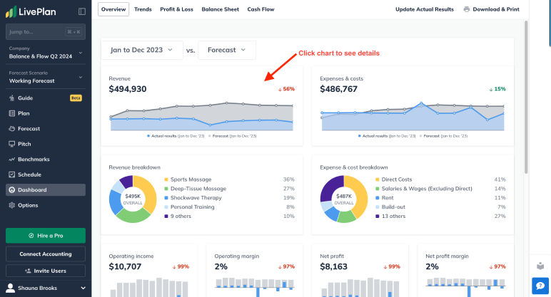 liveplan - Ai business plan generators