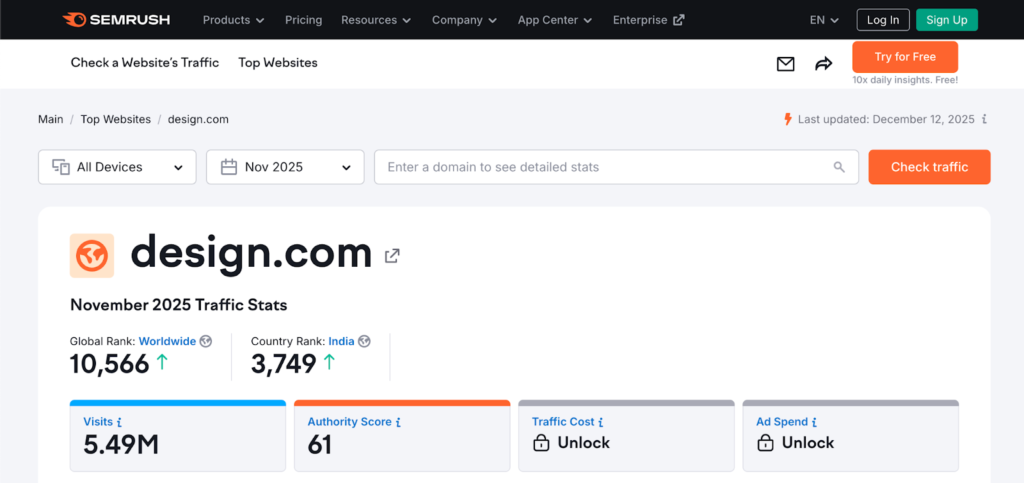 Design.com traffic Nov 2025