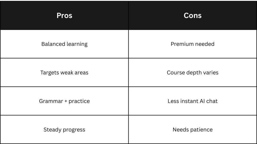 Pros-Cons